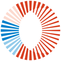 Campbell & Company, LP jobs
