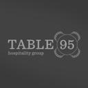 Table 95 Hospitality jobs